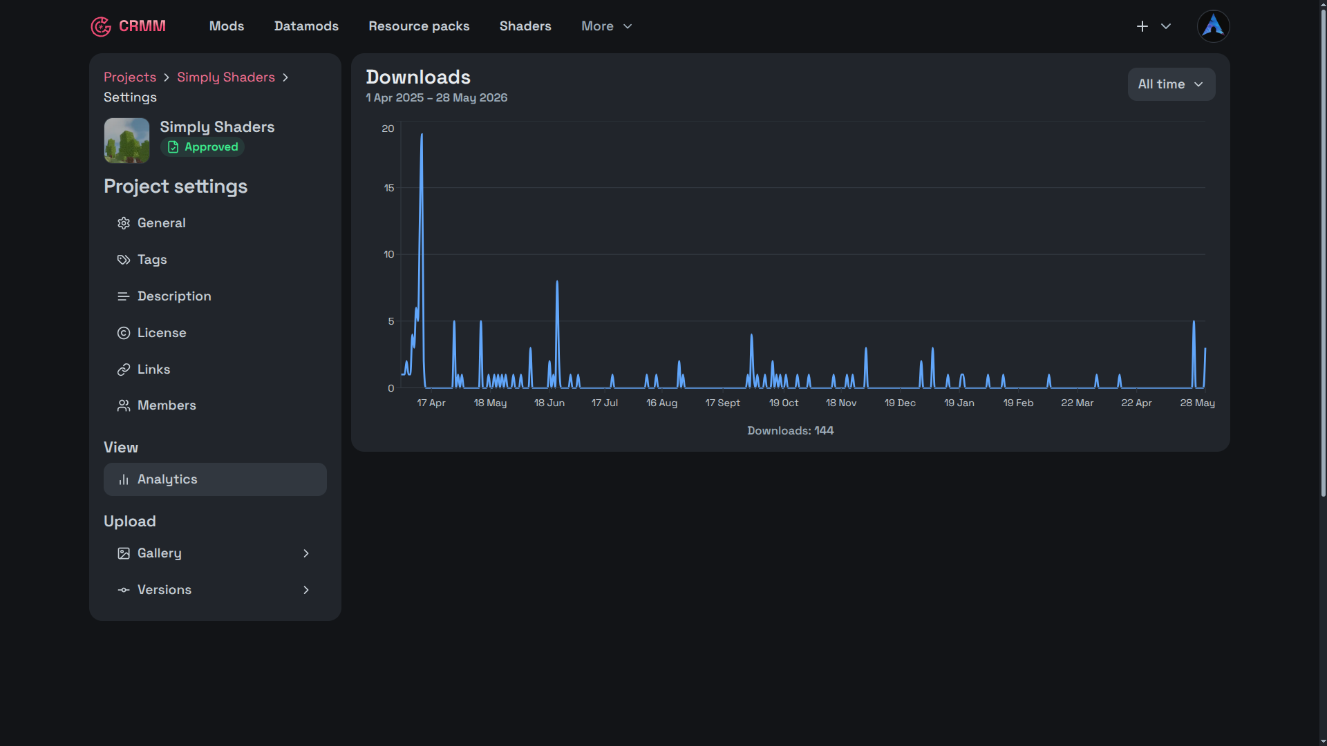 Project Download Analytics
